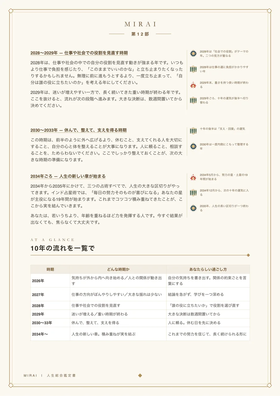 MIRAI 人生総合鑑定書 サンプル 10ページ目