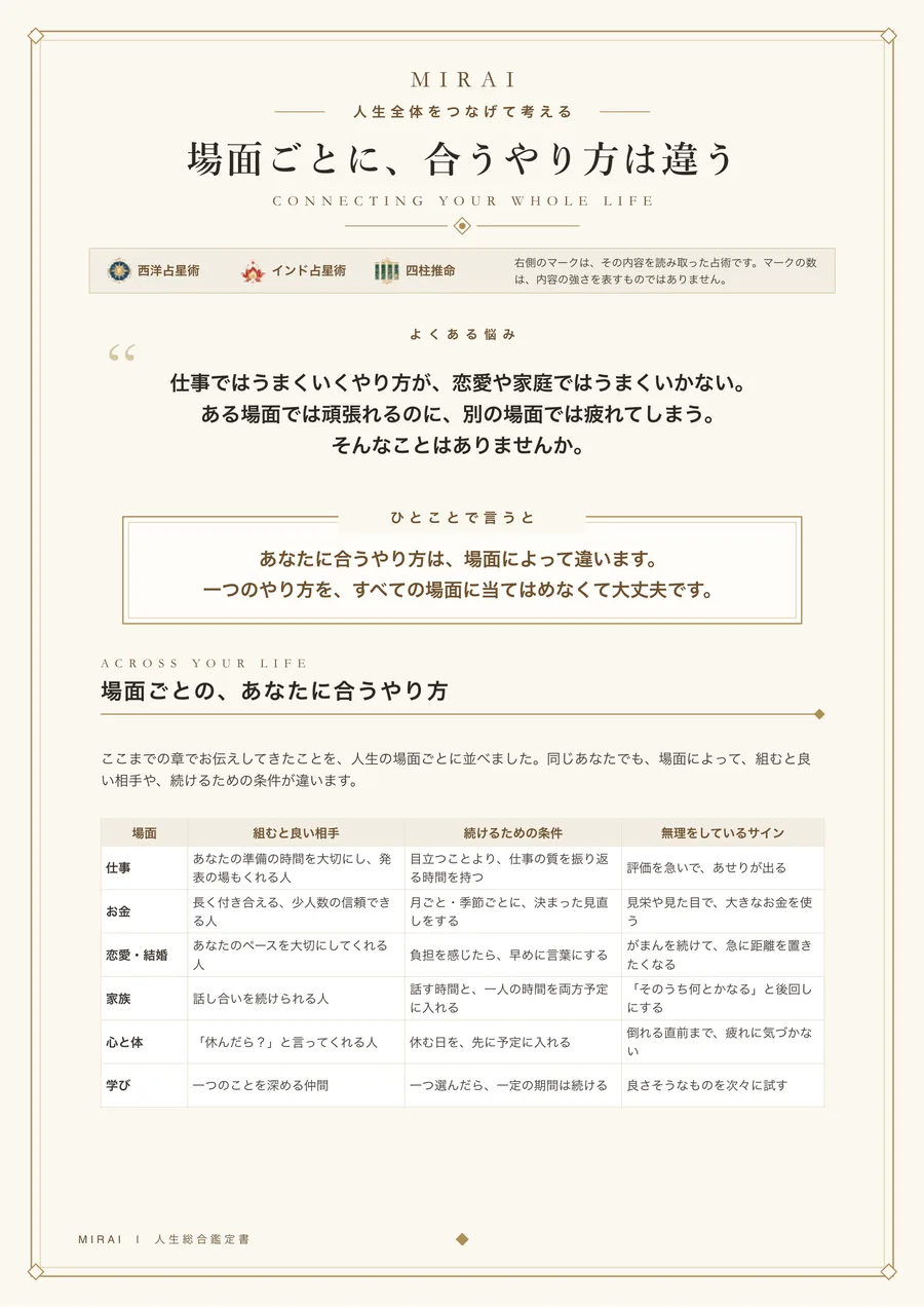 MIRAI 人生総合鑑定書 サンプル 12ページ目