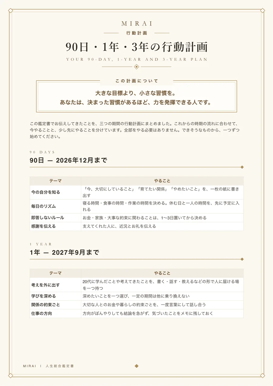 MIRAI 人生総合鑑定書 サンプル 14ページ目