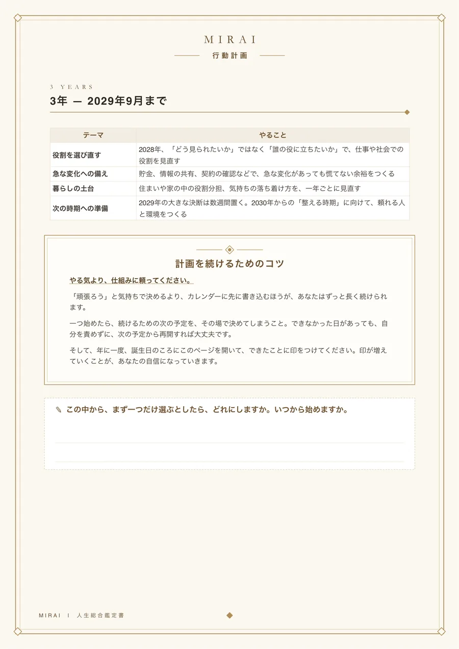 MIRAI 人生総合鑑定書 サンプル 15ページ目
